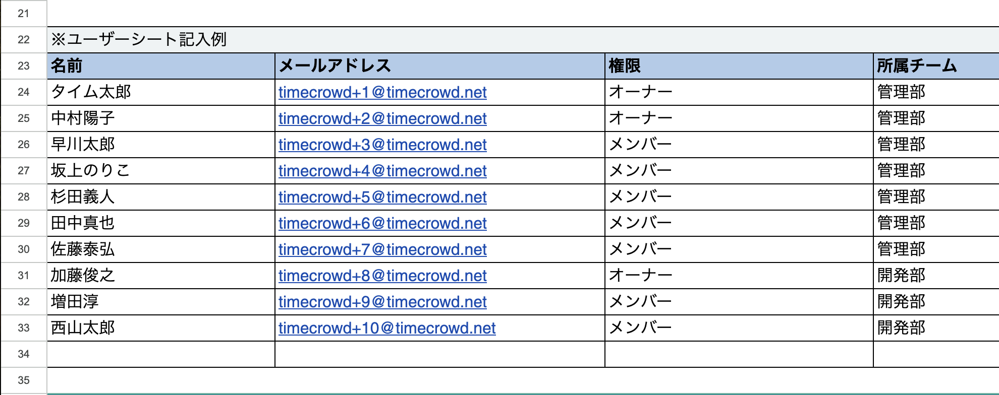 メンバー例