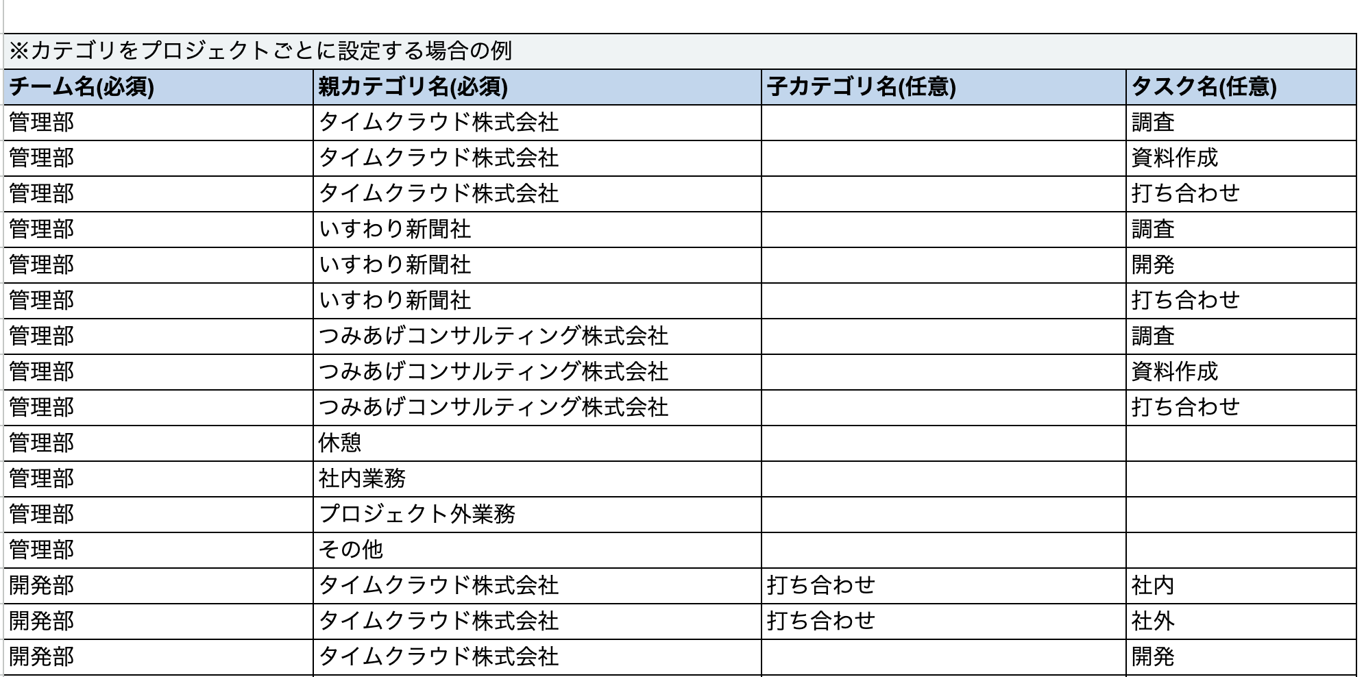 記入例2