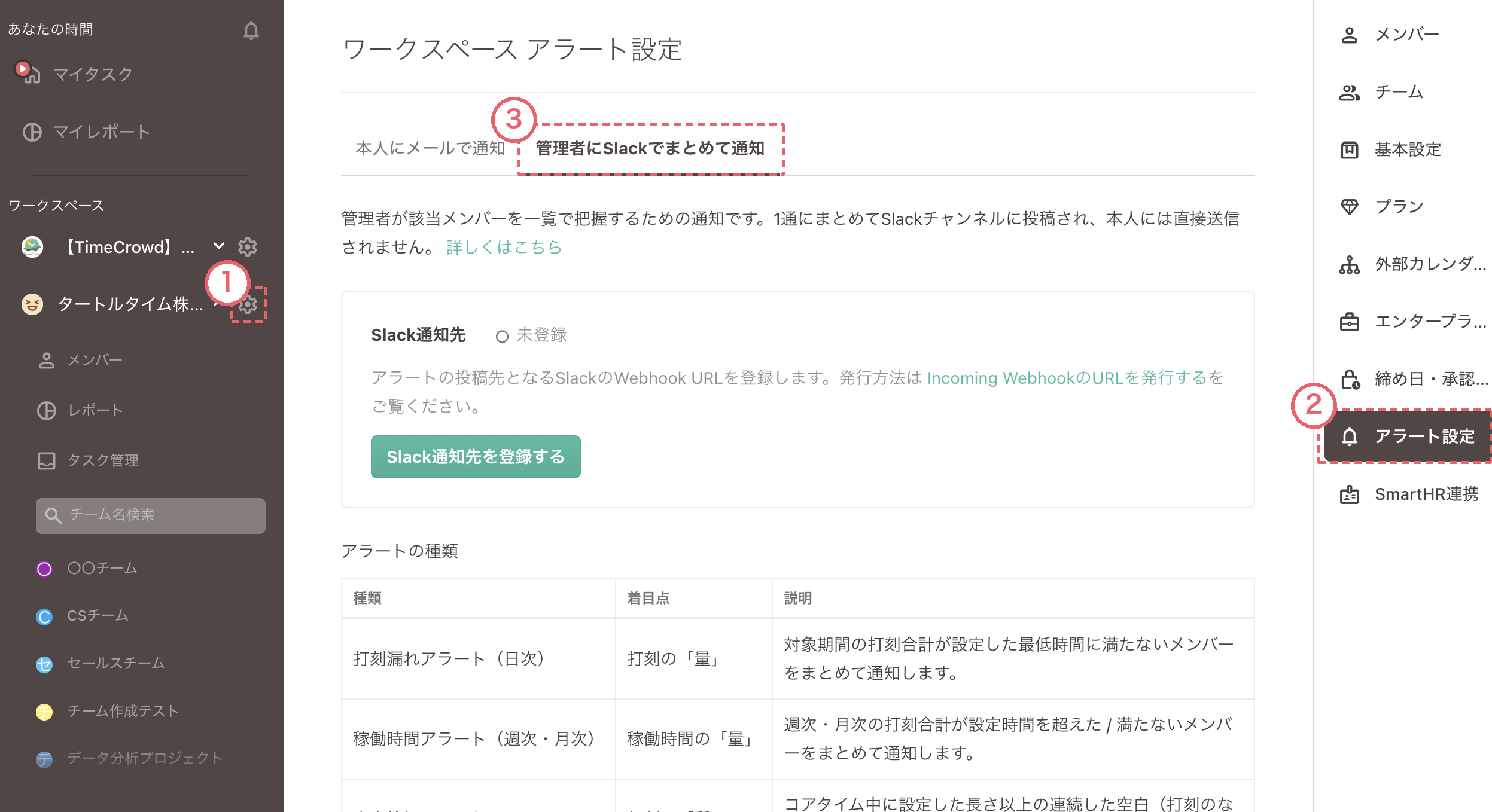 アラート設定の「管理者にSlackでまとめて通知」タブ
