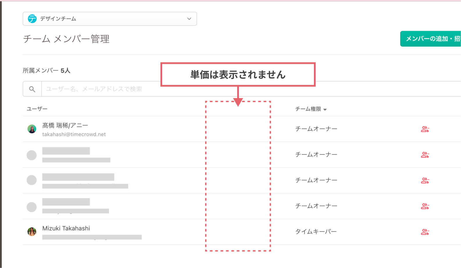チーム設定のメンバー管理画面。タイムキーパーには単価の列が表示されない