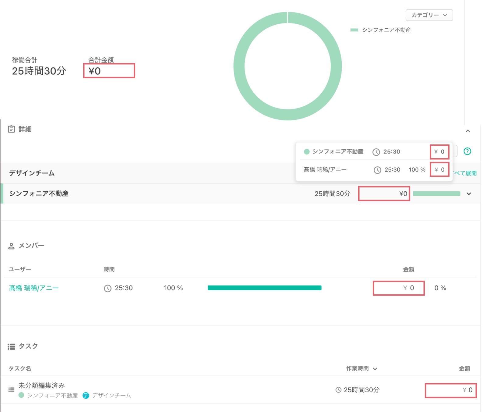 タイムキーパーで表示したチームレポート。金額はすべて¥0と表示される